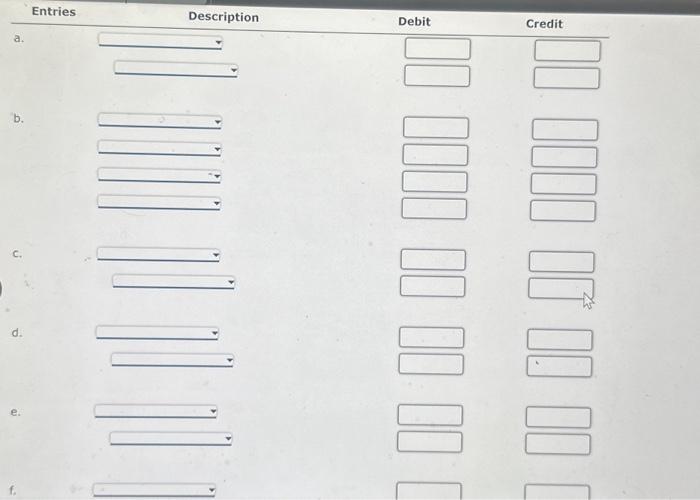 costing. The following data summarize the operations related to production for April,