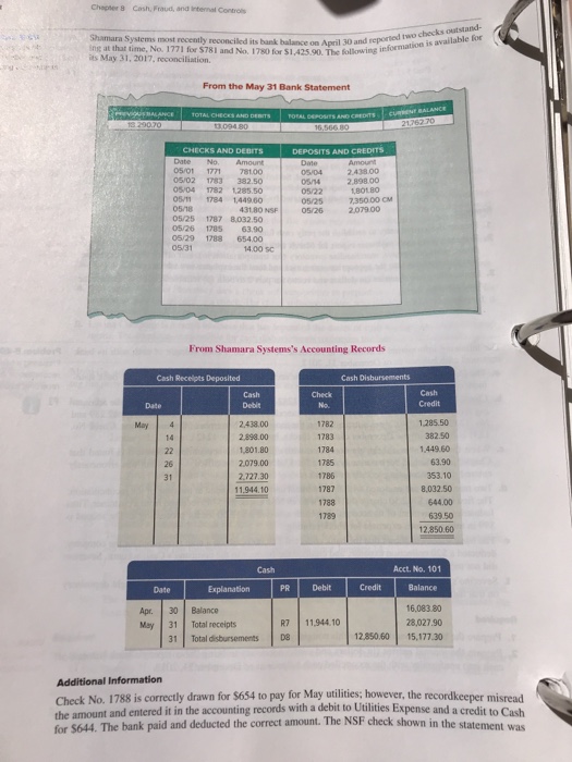  Chapter 8 Cash, Fraud, and internal Controls Shamara Systems most recently