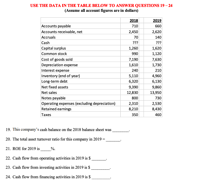 USE THE DATA IN THE TABLE BELOW TO ANSWER QUESTIONS 19-24