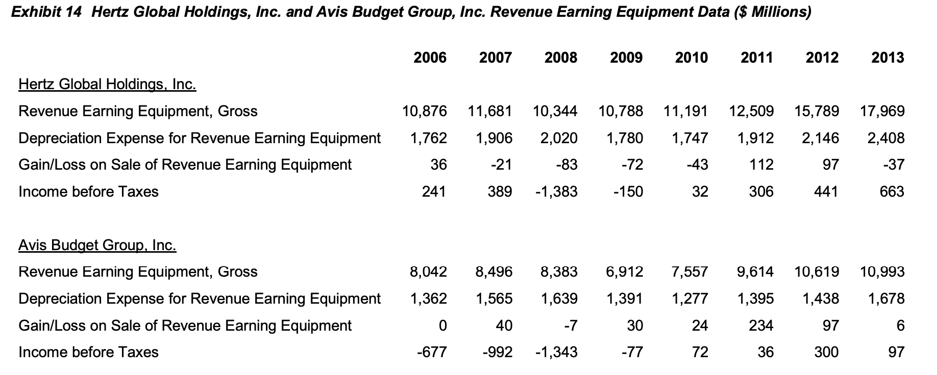 Analyze the data in Exhibit 14 with Excel. Why is this relevant?