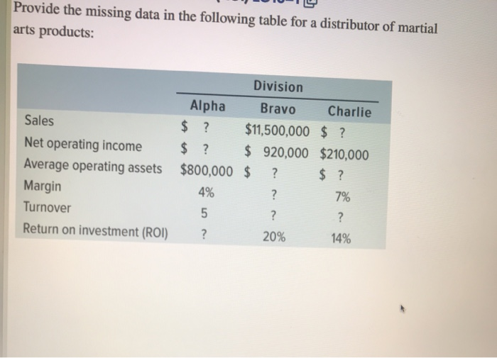  Provide the missing data in the following table for a distributor