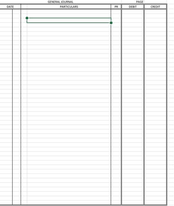 is a trial balance for Interactive Computer Repair as of March 31,