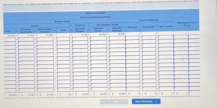 1, Year 2: The following events occurred in Year 2. Assume that