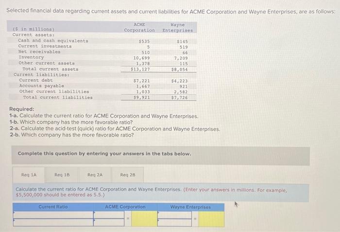  Selected financial data regarding current assets and current liabilities for ACME