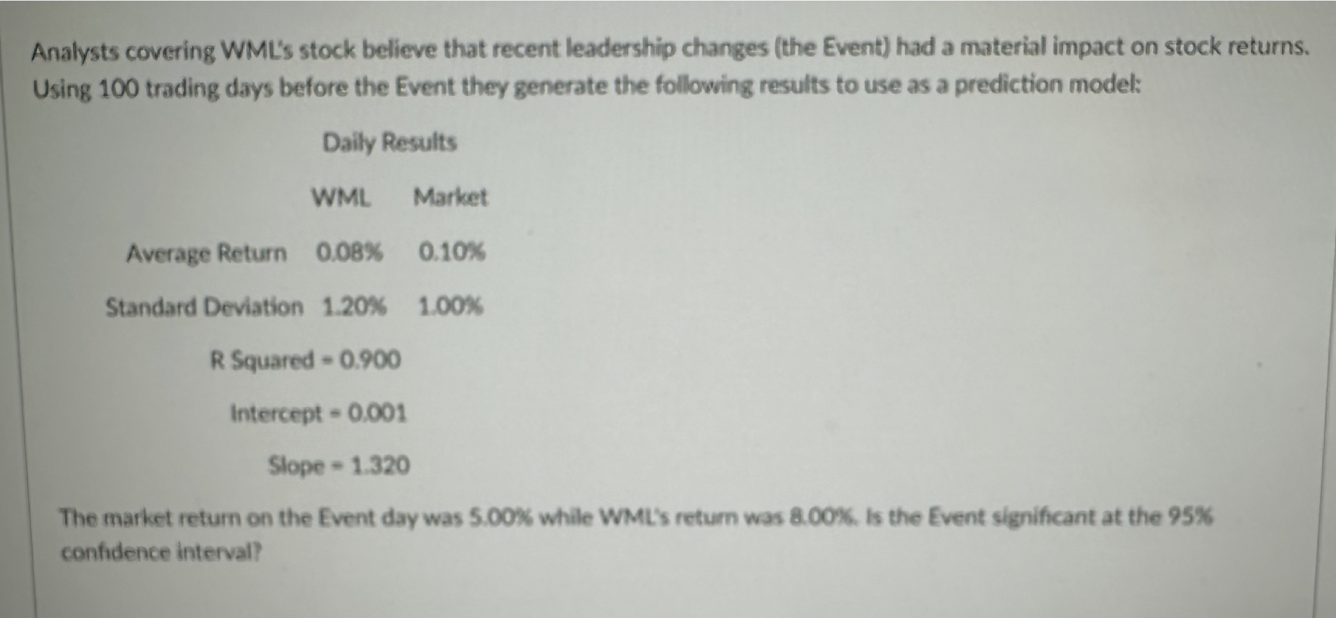  ** Please answer the question accurately showing step-by-step solution by hand.