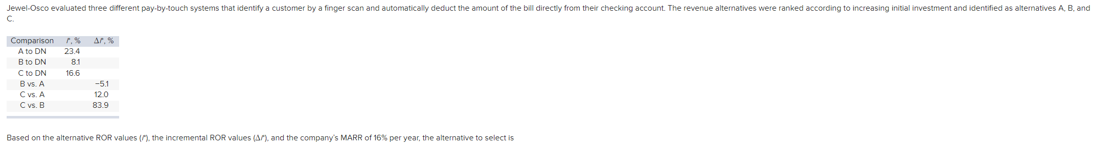 Answer choices are A,B,C,DN (Do nothing) Please explain and note that B