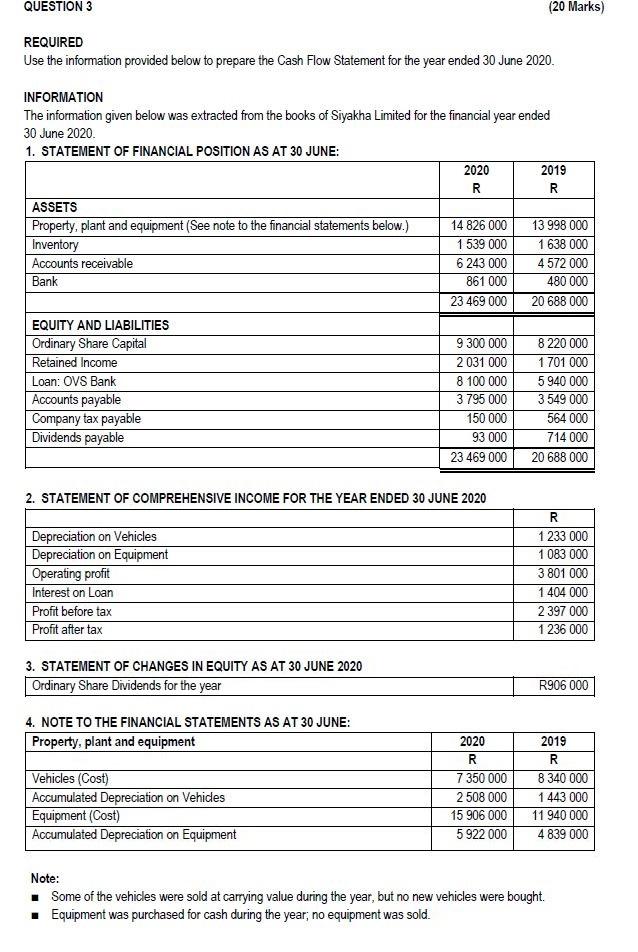 FINANCIAL REPORTING (CASH FLOW) QUESTION 3 (20 Marks) REQUIRED Use the information