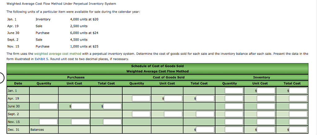 Weighted Average Cost Flow Method Under Perpetual Inventory System The following units