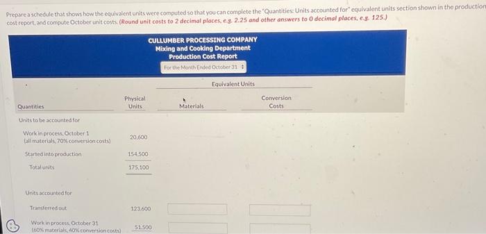  repare aschedule that shows how the equivalent units were computed so