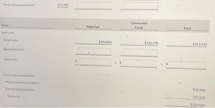 that you can complete the "Quantities Units accounted for" equivalent units section