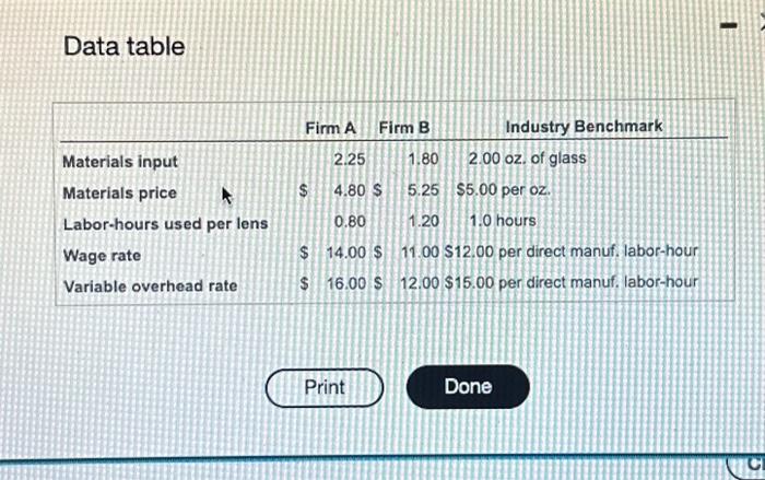  Data table Materials input Materials price A Labor-hours used per lens
