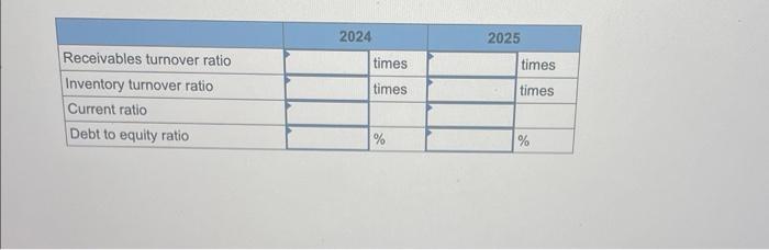 provided below. \begin{tabular}{|l|l|l|l|l|} \hline \multicolumn{2}{|c|}{} & \multicolumn{2}{|c|}{2024} & \multicolumn{2}{|c|}{2025} \\ \hline Receivables