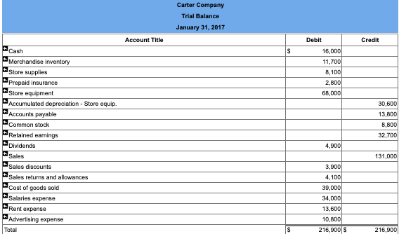 Complete the General Journal and Multiple Step IS General Journal transaction list: