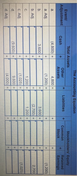answer is weight or wrong? Thank you! Each of the following independent