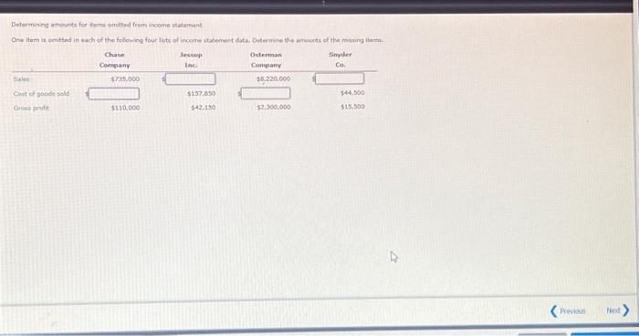  Determining amounts for items omitted from income statement One item is