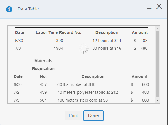  - X Data Table Date Labor Time Record No. Amount 6/30