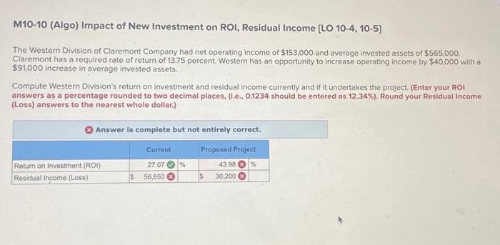 can someone help fix my mistakes on the problem M10-10 (Algo) Impact