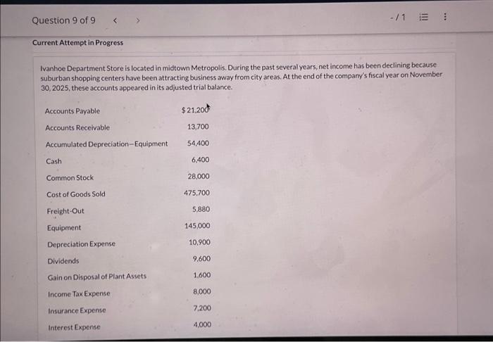  Question 9 of 9 Current Attempt in Progress Ivanhoe Department Store