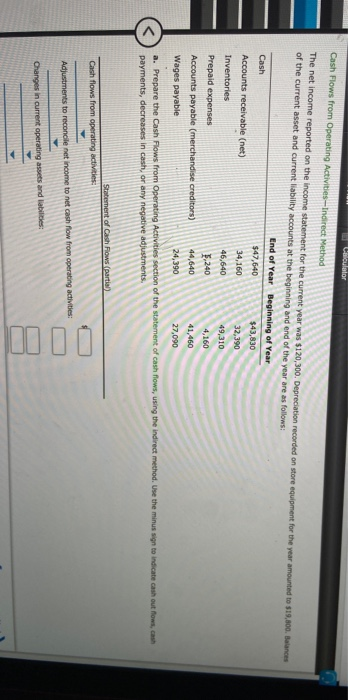  Cash Flows from Operating Activities-indirect Method The net income reported on