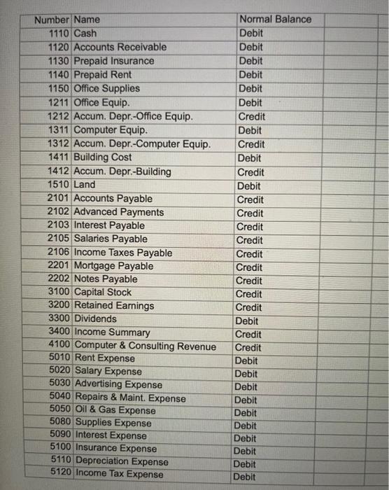 show that unpaid salaries in the amount of $606.00 are owed by