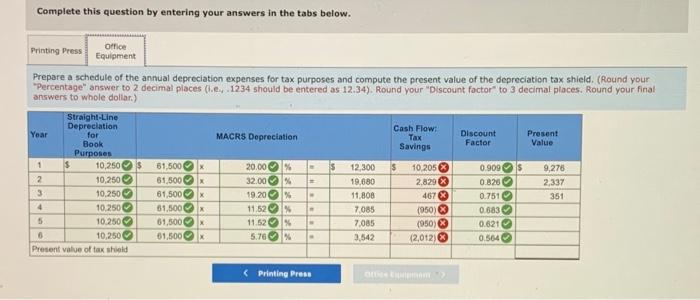 innovative science textbooks for public schools. The company's management recently acquired the