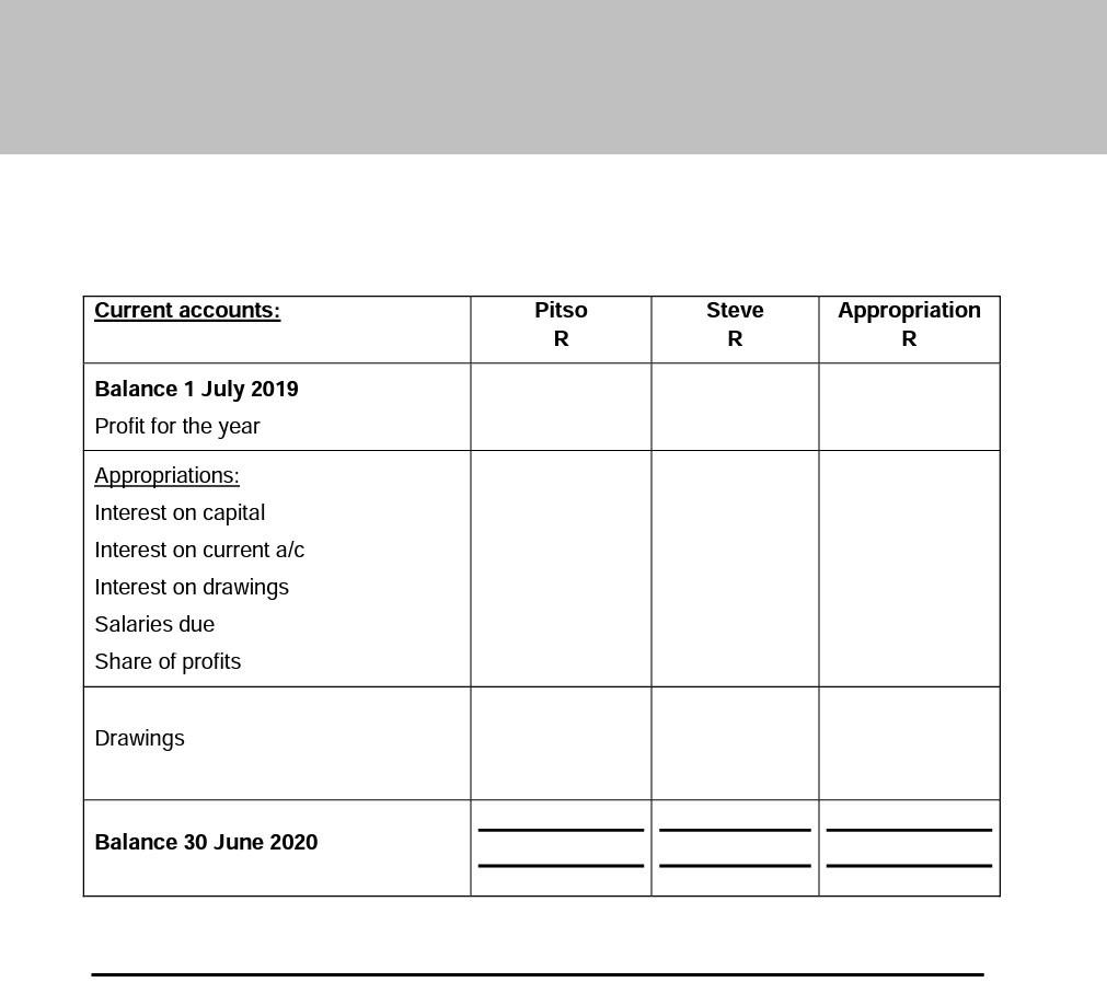 is relevant to the business activities of the partnership for the year