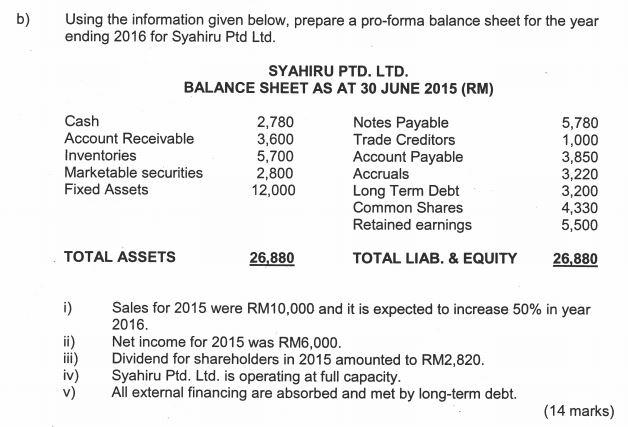  b) Using the information given below, prepare a pro-forma balance sheet