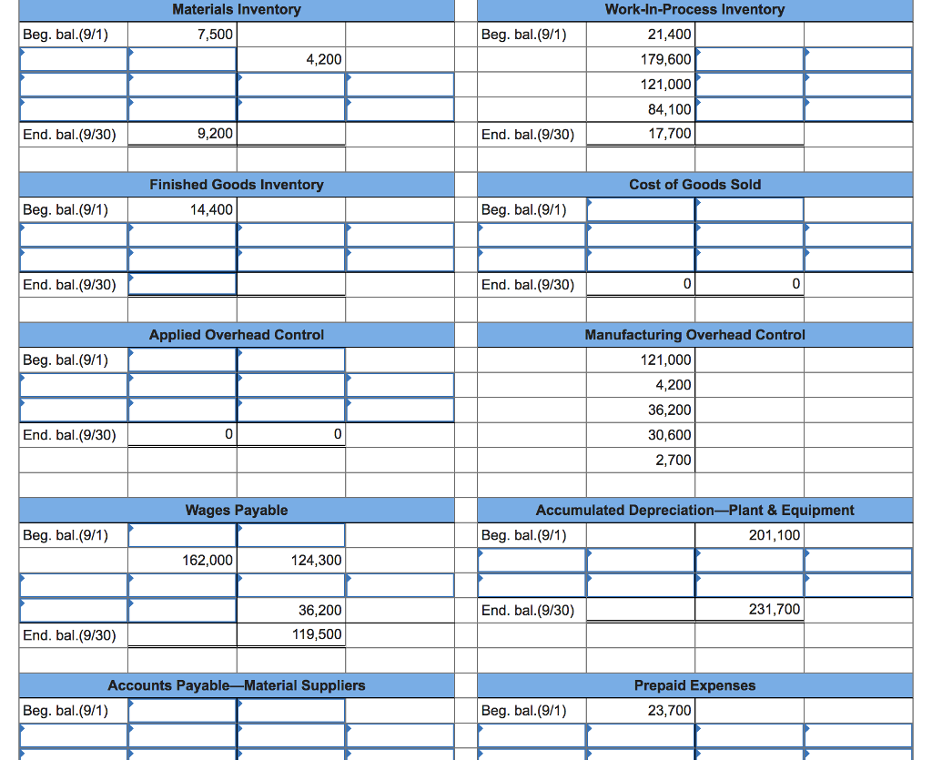 indicated by the letters (a) through (). Materials Invento Work-In-Process Invento Finished