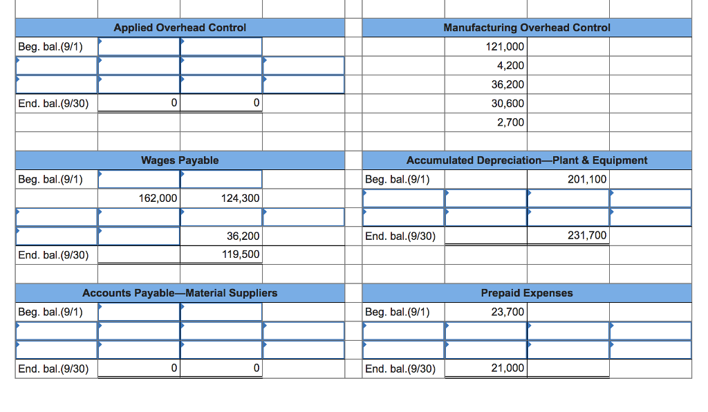 Goods Invento BB (9/1) 14,400 BB (9/1) 21,400 179,600 121,000 84,100 EB