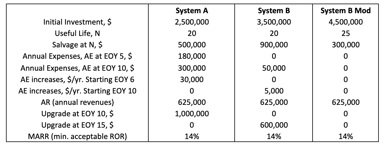 questions using excel when needed. 1. Based on PW and ignoring System