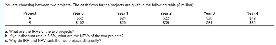  You are choosing between two projects. The cash flows for the