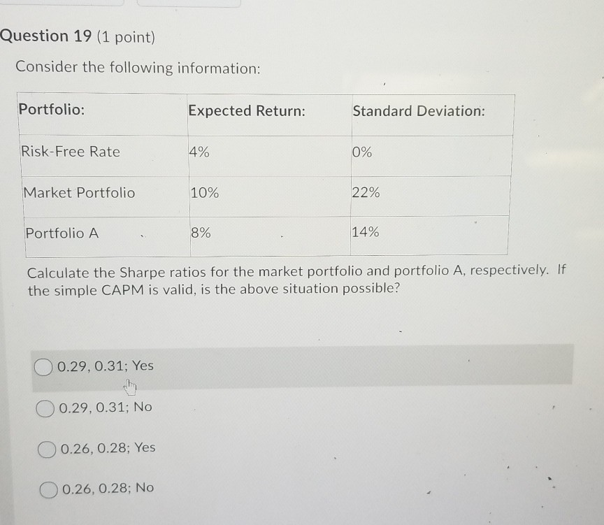  Question 19 (1 point) Consider the following information: Portfolio: Expected Return: