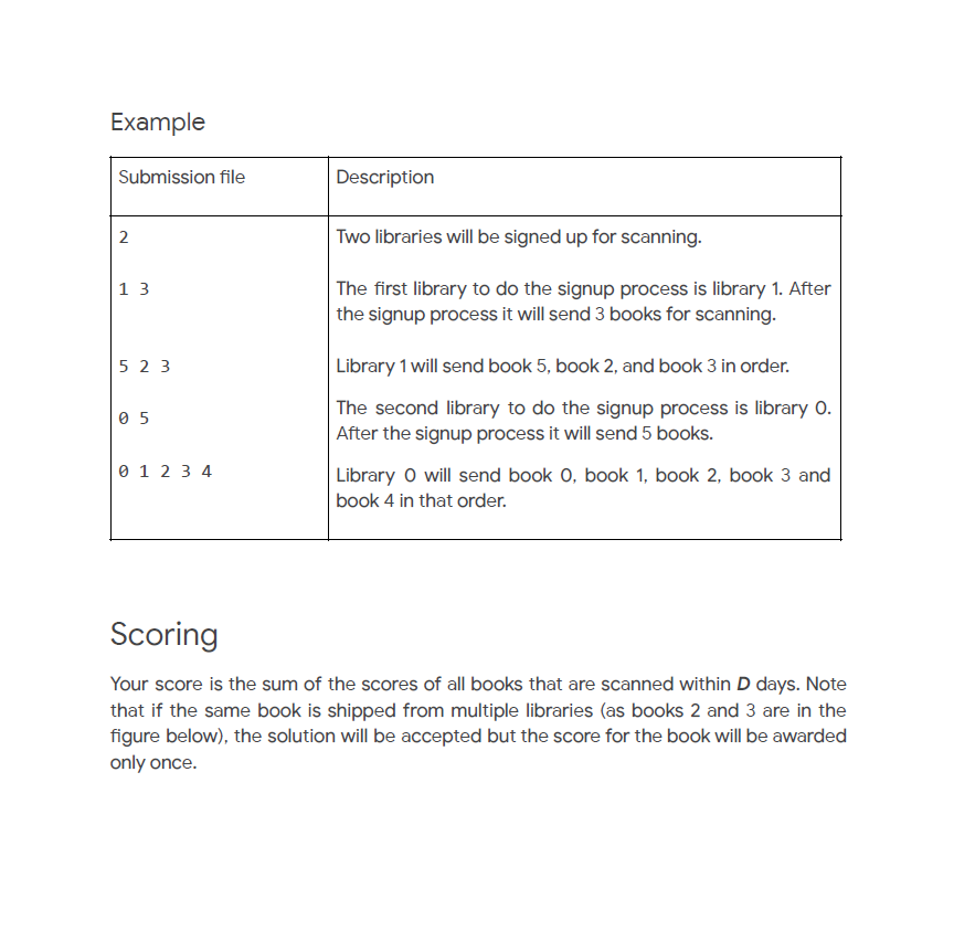 in days that it takes to sign the library up for scanning,
