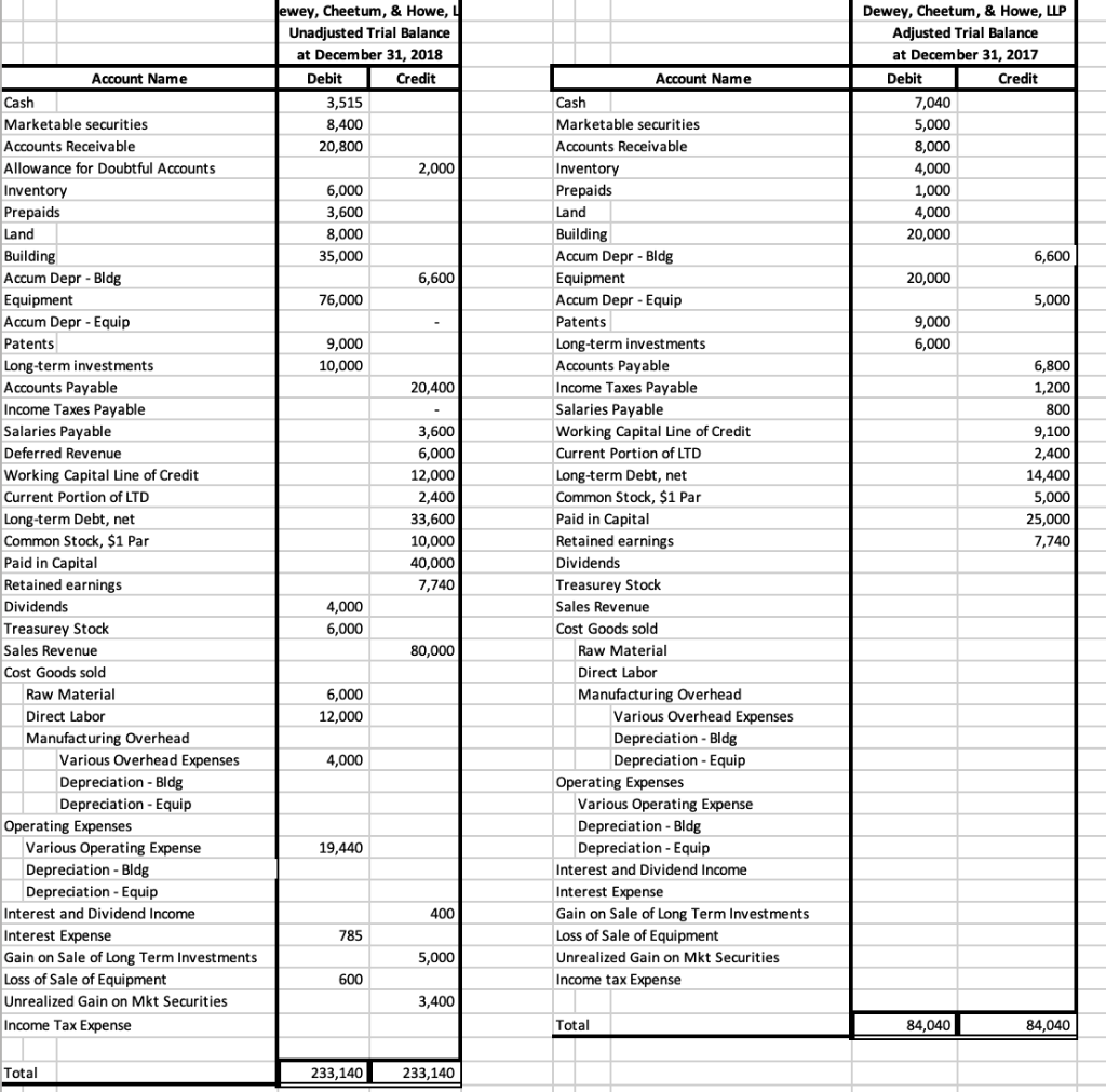 Information for the problem: 1) The only change in marketable securities