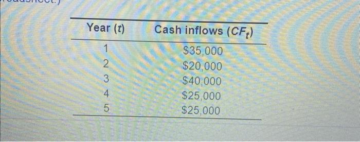 the feasibitty of investing $89,000 in a piece of equipment that has