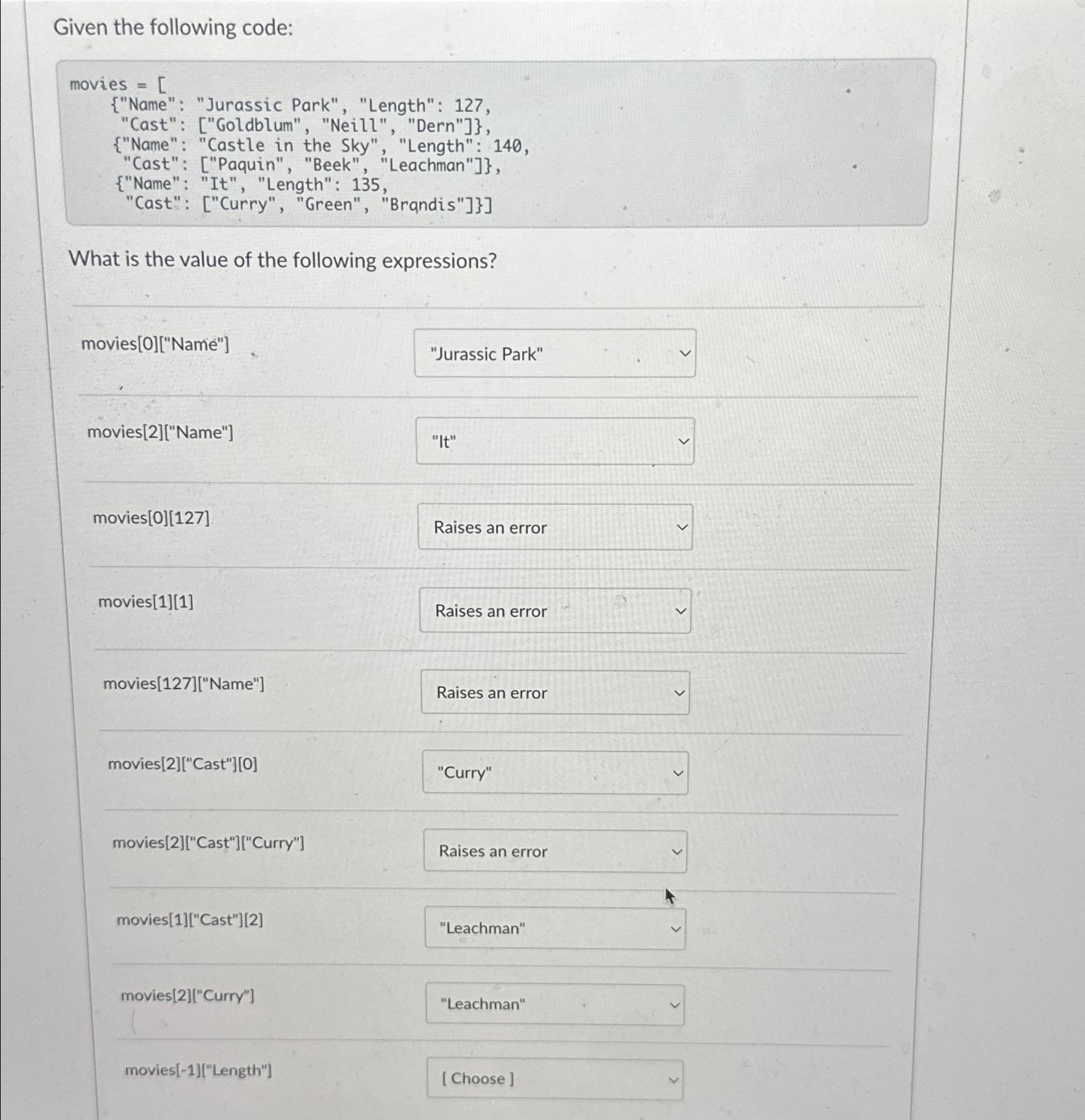  Given the following code: movies {"Name": "Jurassic Park", "Length": 127, "Cast":