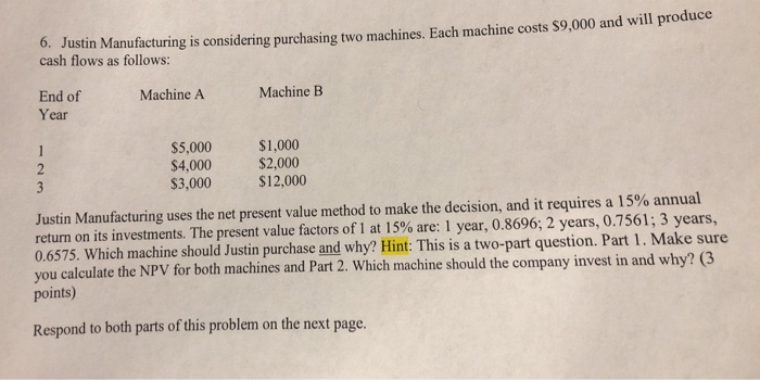  6. Justin Manufacturing is considering purchasing two machines. Each machine costs
