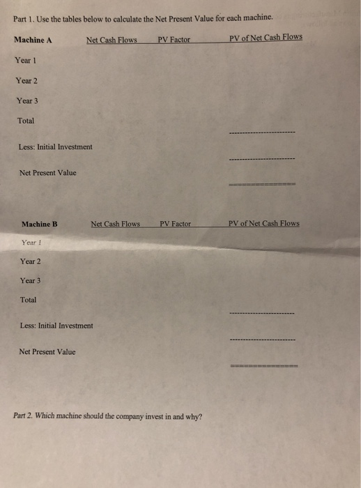 $9,000 and will produce cash flows as follows: End of Year Machine