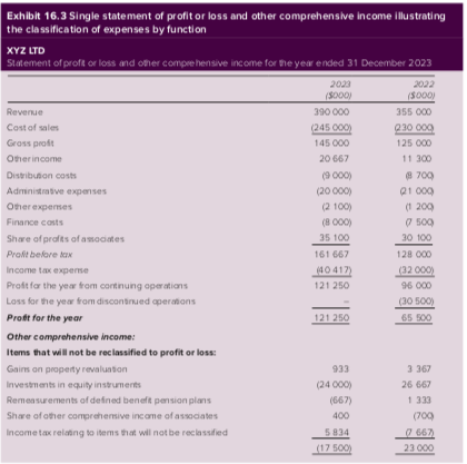 Simpson Ltd was established on 1 July 2019 with share capital totalling