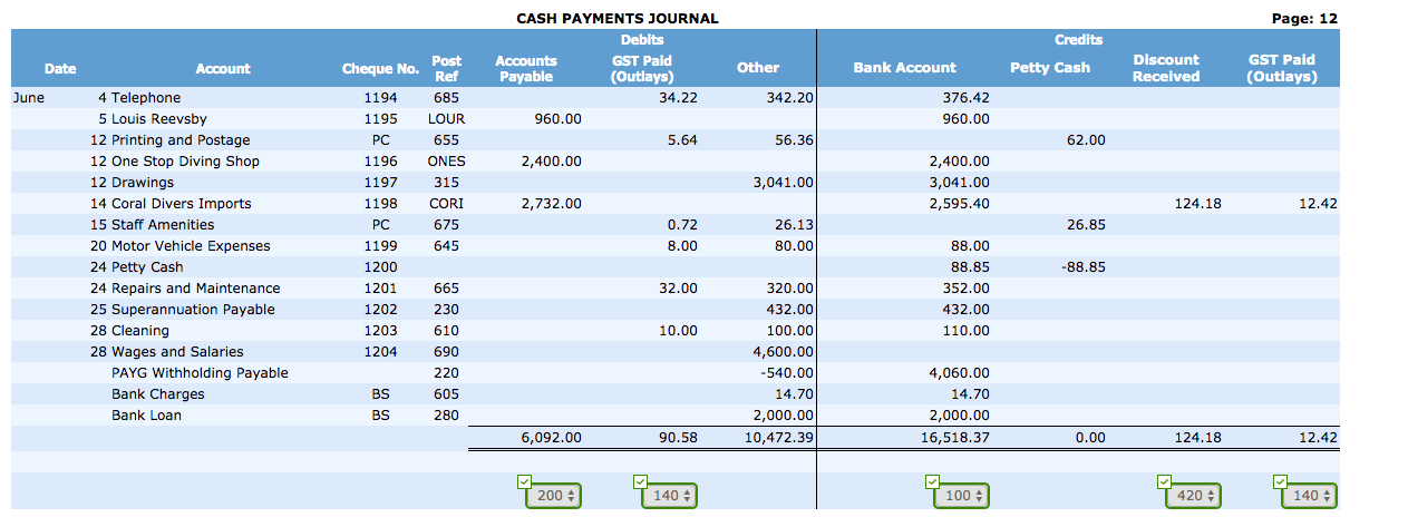 chart of account reference number underneath each column to be posted to