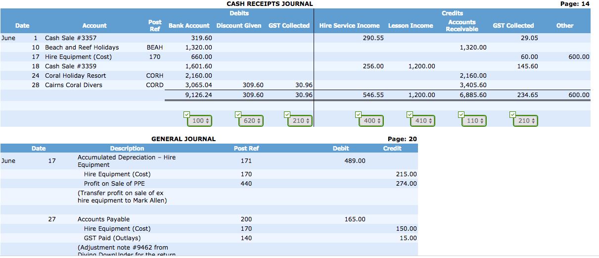 the general ledger then post the journal totals to the general ledger.
