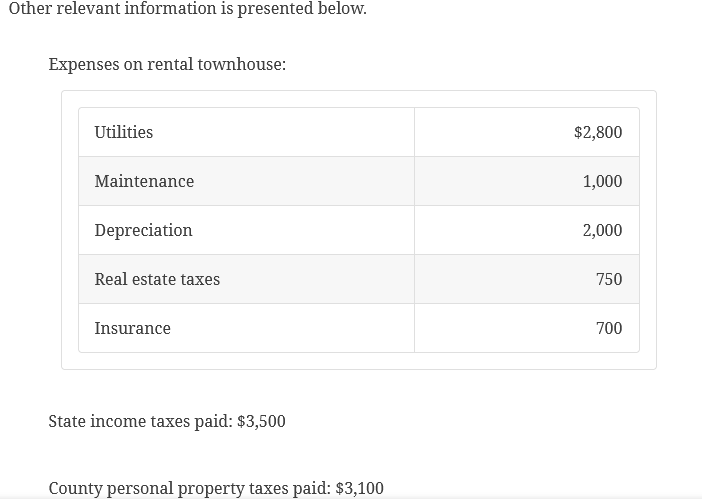 for 2022 as follows: The cost of the annuity was $46,800, and