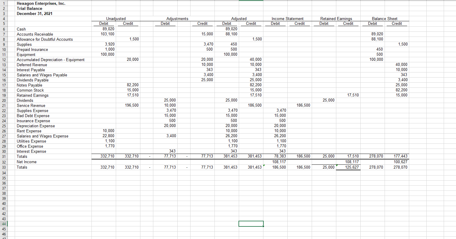Bal. 4 1,500 Unadj. Baldnadi. Bal. 3,920 Unadi. Bal. 1,000 5 6
