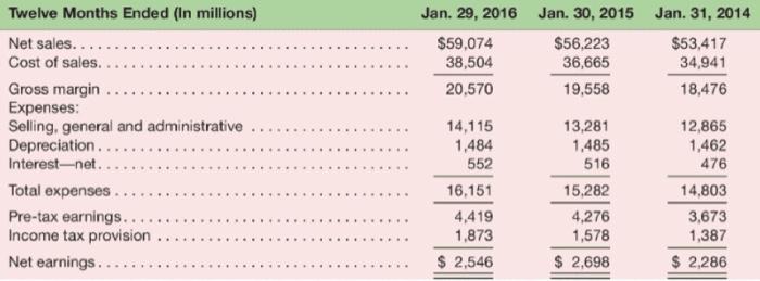  Compute the vertical analysis for HEB Income Statement. Explain the relationship