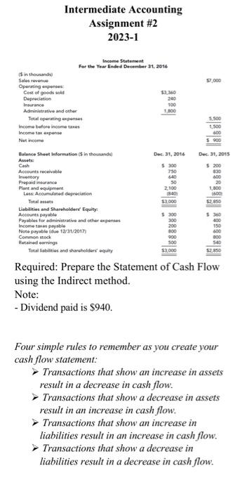  Intermediate Accounting Assignment \#2 2023-1 Required: Prepare the Statement of Cash