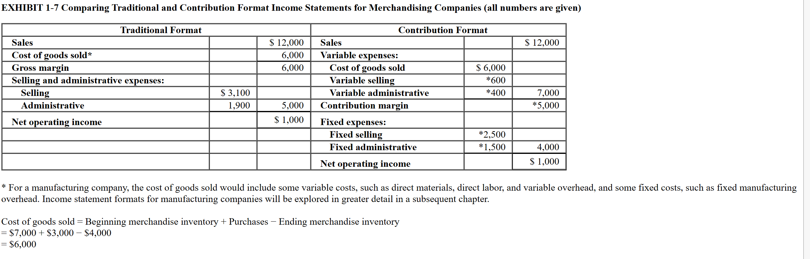  Please answer the places with question marks, enter a formula into