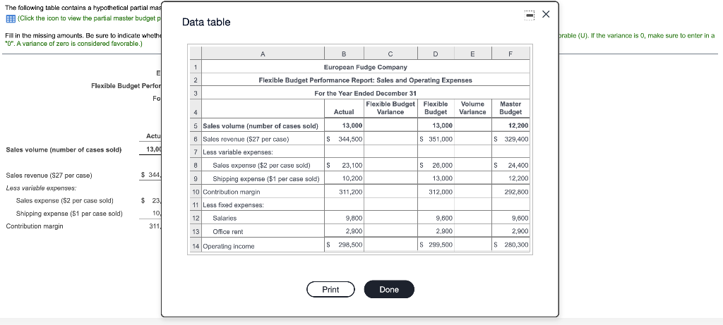 for European Fudge Company (Click the icon to view the partial master