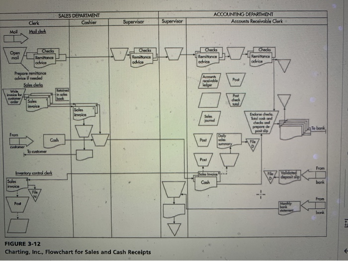 docu- ments in the following manner: 1. Payment on account. Each morning