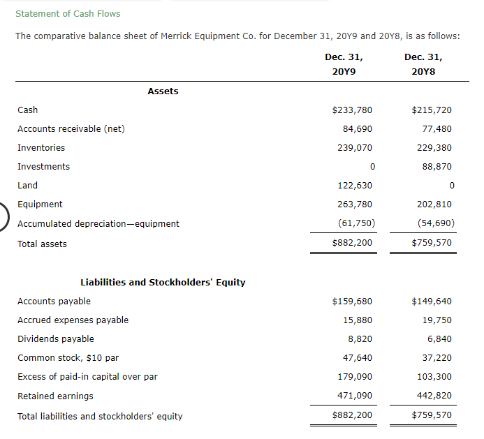  Statement of C.ash Flows T Additional data obtained from an examination