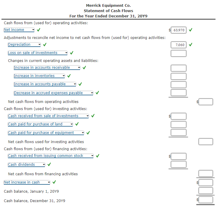 Equipment and land were acquired for cash. b. There were no disposals